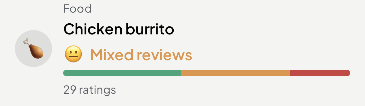 Bazu community: Chicken burrito, mixed reviews, 29 ratings