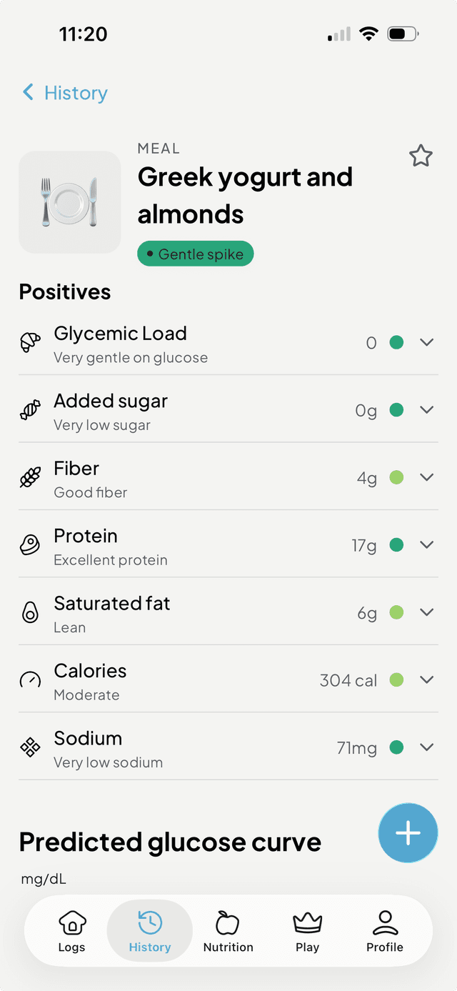 Bazu food score breakdown