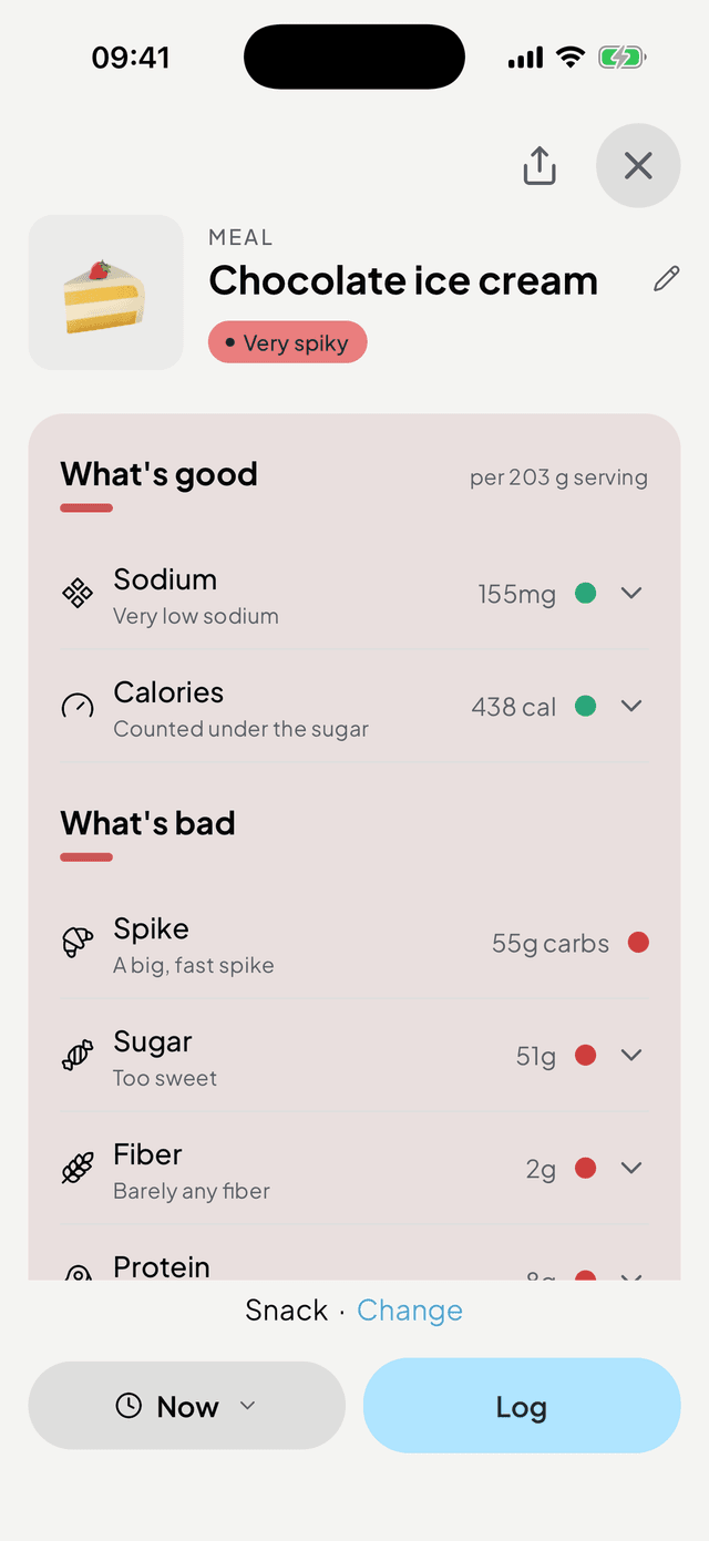 Bazu food score breakdown