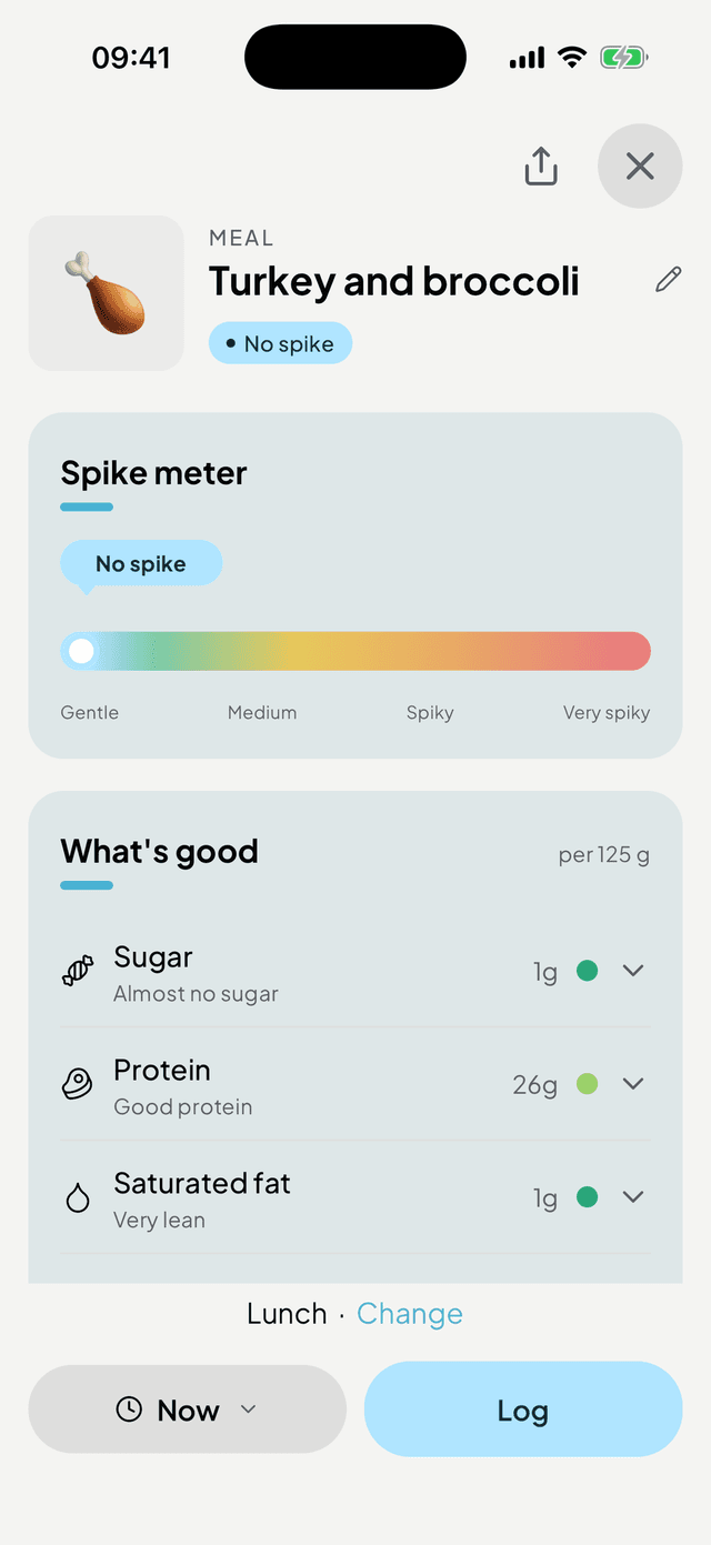 Bazu food score breakdown
